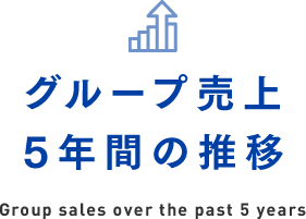 グループ売上5年間の推移